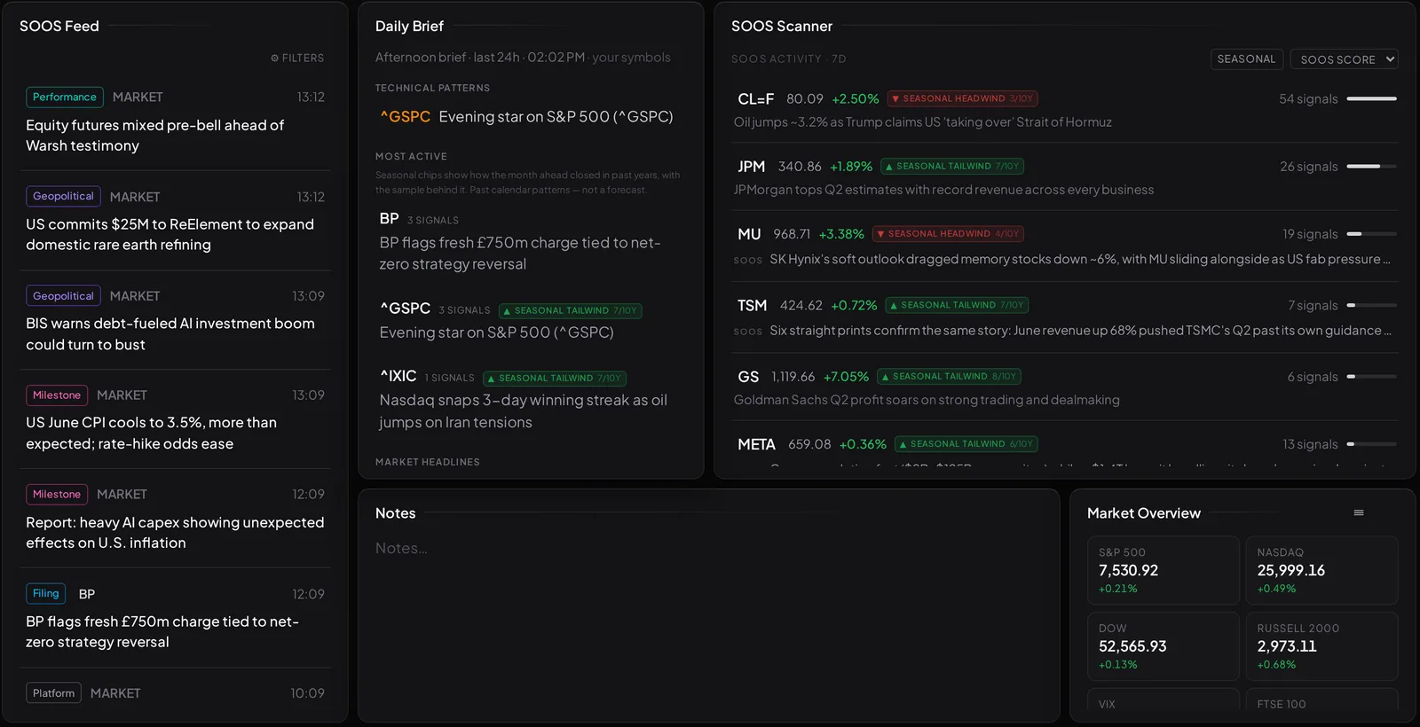 A real Visor screen: SOOS Feed entries, the Daily Brief, and SOOS Scanner rows with seasonal chips