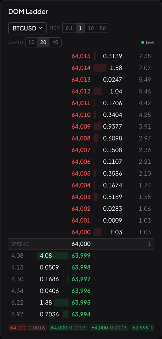 DOM Ladder — live BTC book